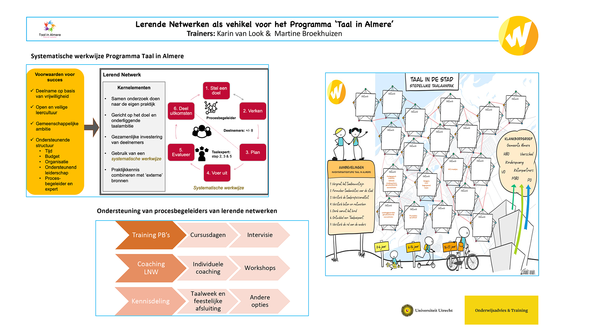 presentatie lerende netwerken