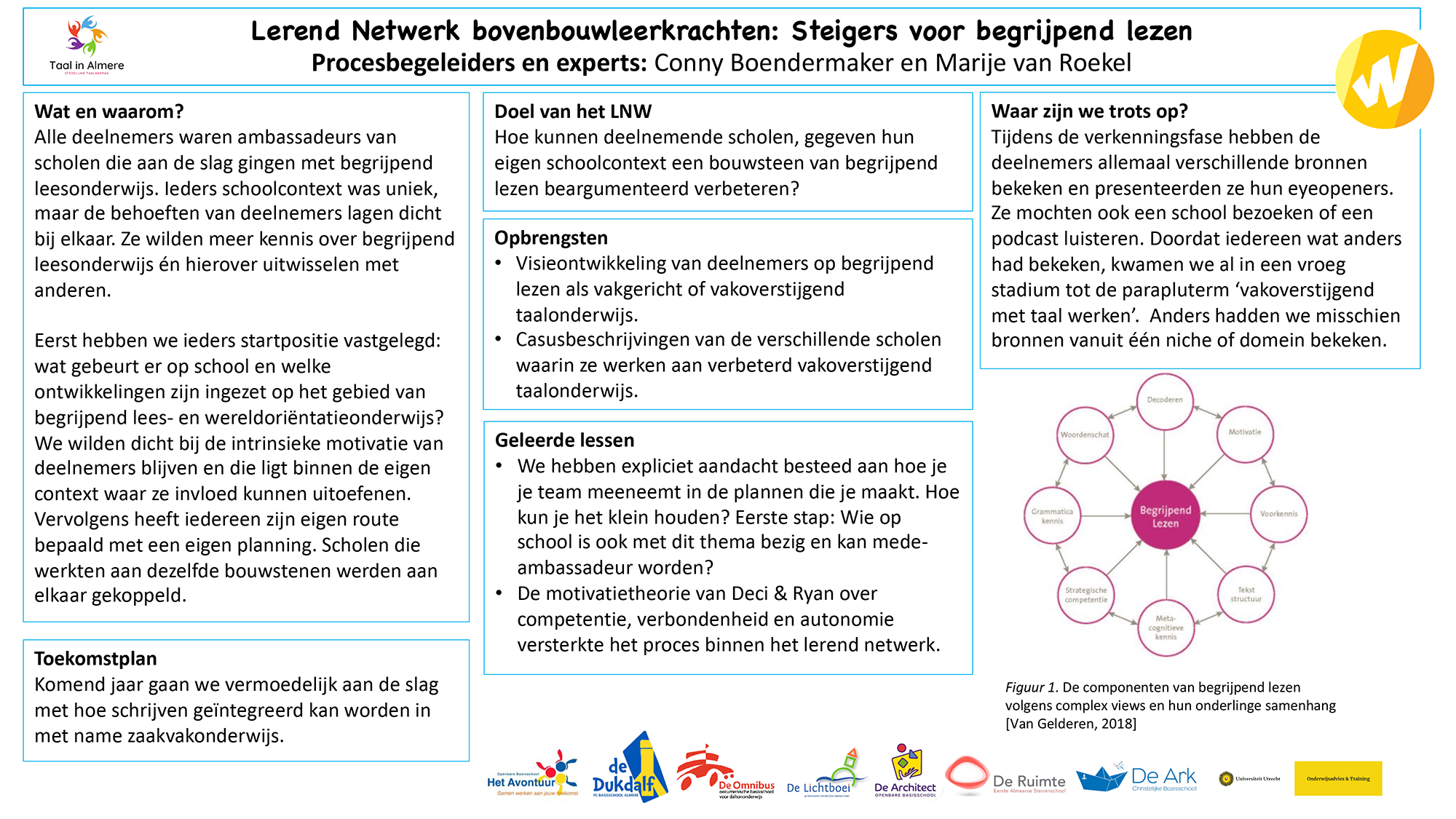 presentatie steigers in begrijpend lezen